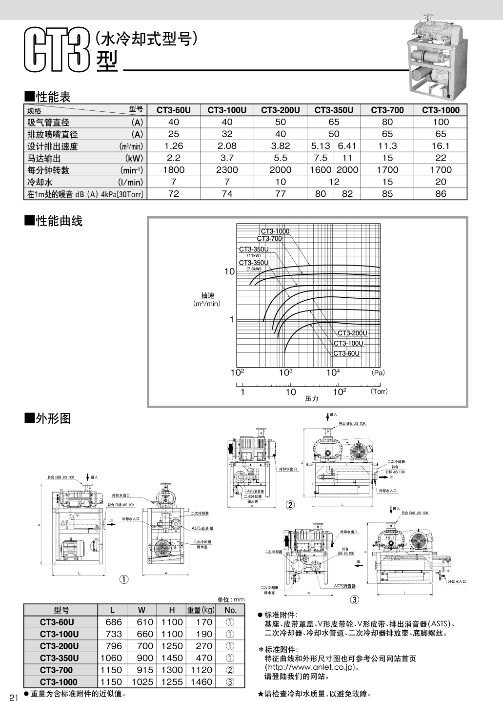Anlet 真空泵CT3系列（水冷式）.jpg