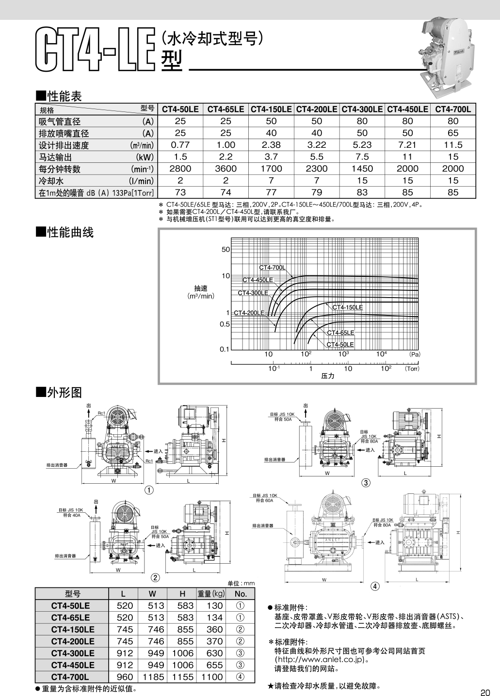ANLET 安耐特真空泵 CT4-LE系列 产品介绍.jpg