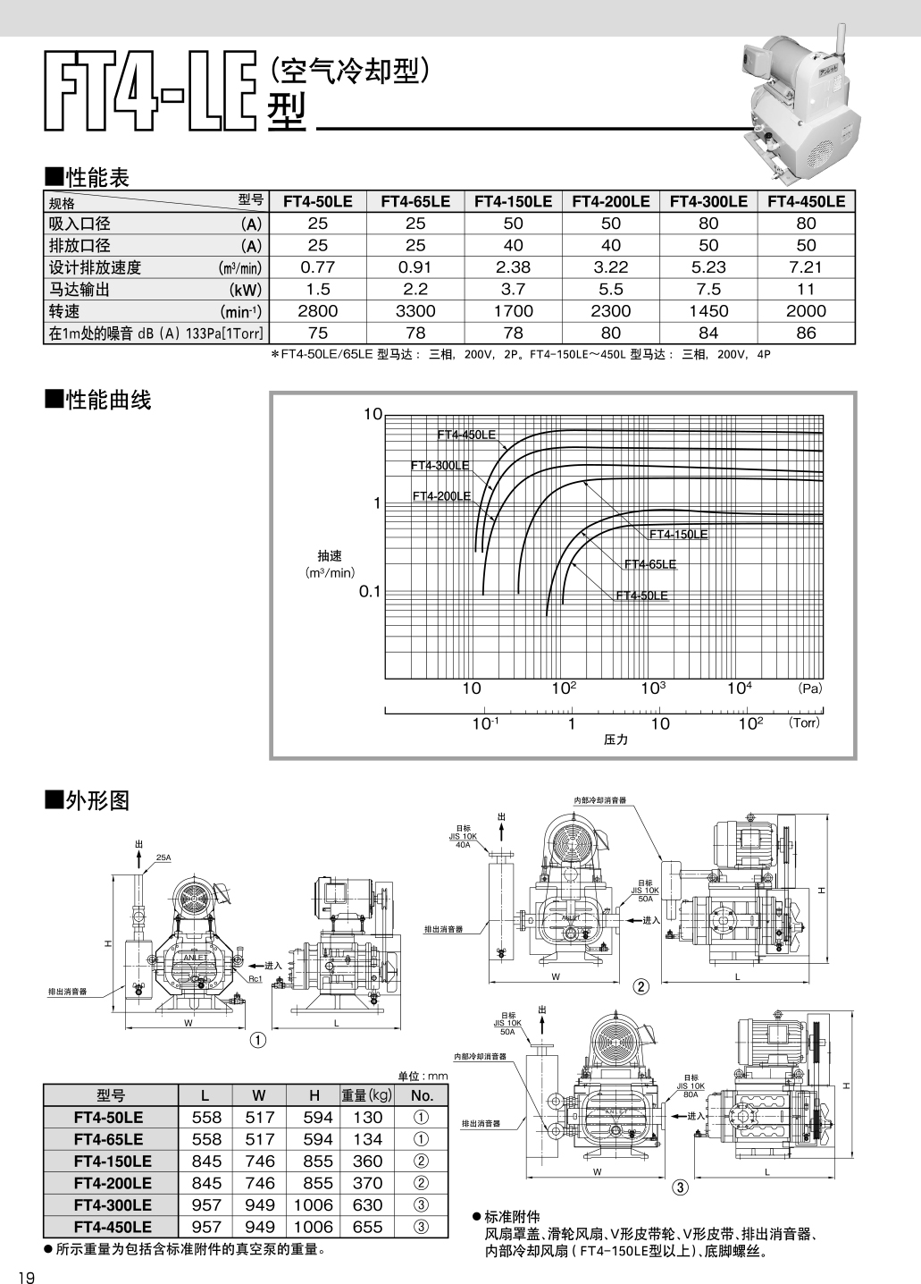 ANLET 安耐特真空泵 FT4-LE系列（空冷式）产品介绍.jpg